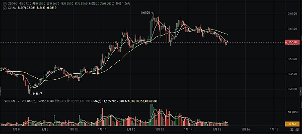 从表情包到区块链：2亿用户的迷因帝国如何华丽转身