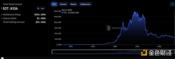 比特币冲破4万美元大关：这次牛市真的不一样