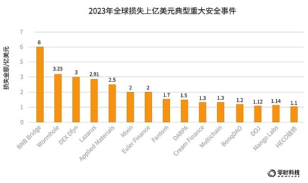 当加密遇上AI：一场改变未来的跨界革命