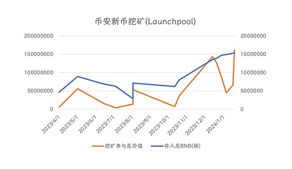 市场风向突变：以太坊成新宠，机构抢筹模式全解析