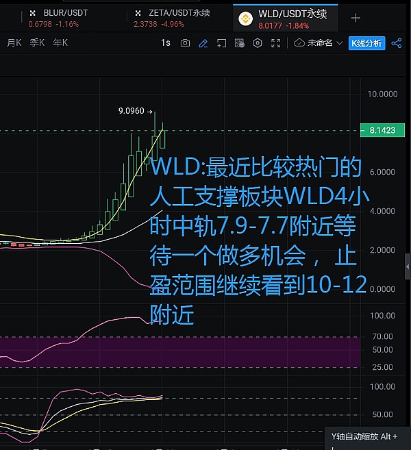 以太坊破纪录背后：美联储的蝴蝶效应如何撼动加密市场