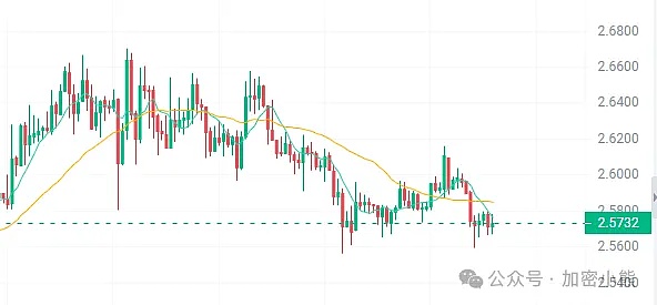 当中心化交易所频频暴雷，DAO能否成为加密世界的救星？