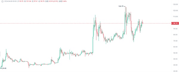 LOOM：一个被市场忽视的潜力股