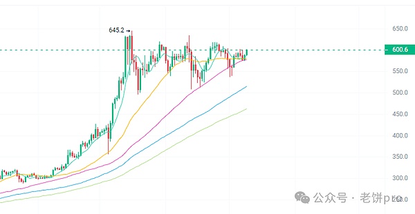 牛市狂欢正当时：FameEX豪掷88万USDT等你来瓜分