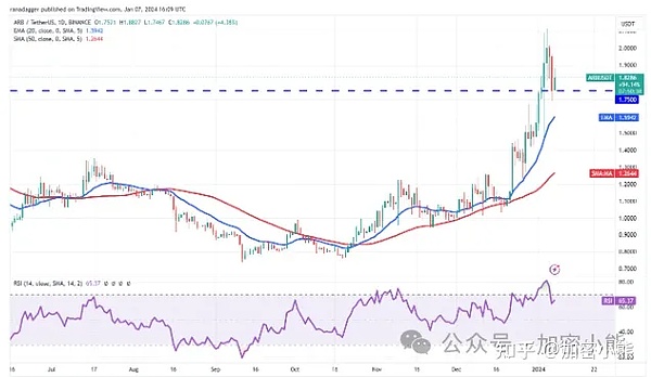 阿根廷迎来比特币总统：一个经济狂人的逆袭