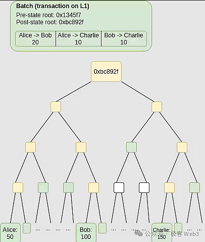 Arbitrum的突围战：Layer2赛道老大如何应对群雄逐鹿？