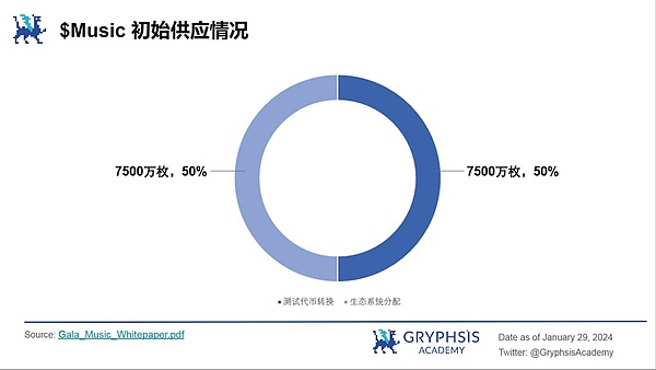 Ottochain的跨链协作：一场致敬与创新的美丽邂逅