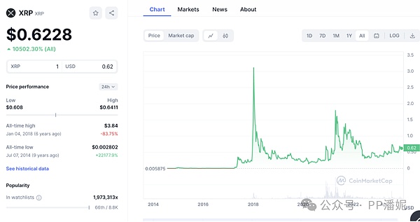 当传统金融巨头与加密世界相撞：CME比特币期货逆袭背后的深意