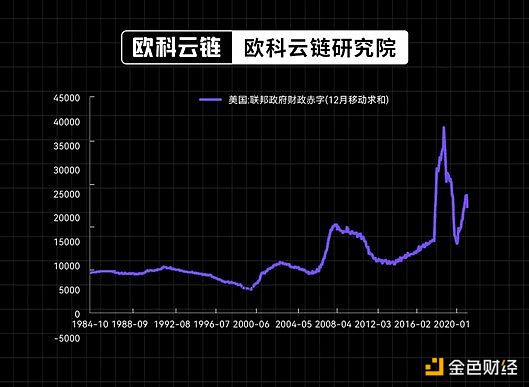 对冲基金大佬的避险选择：为什么我选择了黄金和BTC而非股票