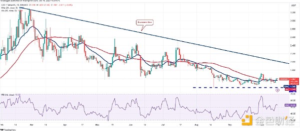 FTX惊天黑幕：用Python代码造假的保险基金骗局