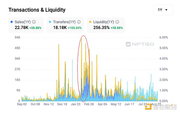 DNT暴涨13.72%后，这波行情还能持续多久？