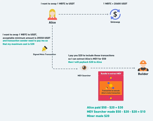 加密货币周记：BTC蓄势待发，DOGE遭遇心理天花板