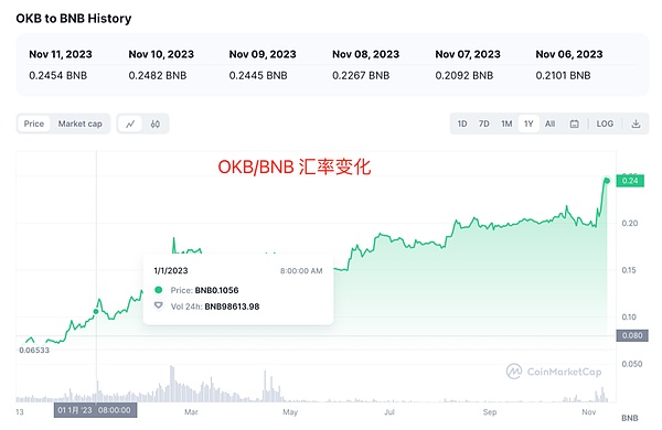 稳定币正在改写金融游戏规则：SWIFT时代的终结者？