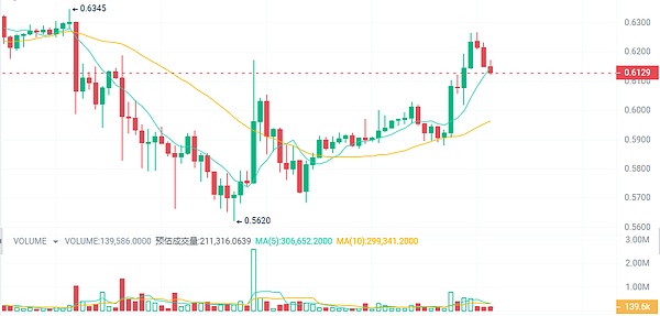 迪士尼携手Dapper Labs打造数字徽章收藏新纪元