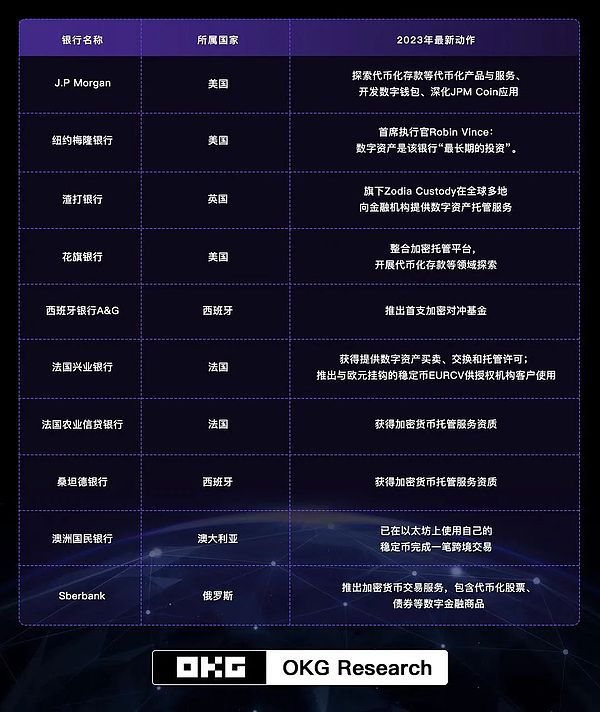 GameFi寒冬中的破茧重生：MOBOX的品牌进化论