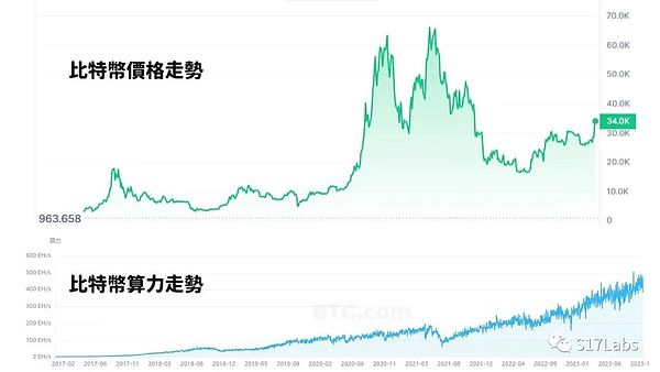 当美联储遇上加密世界：一场意料之外的金融市场变局