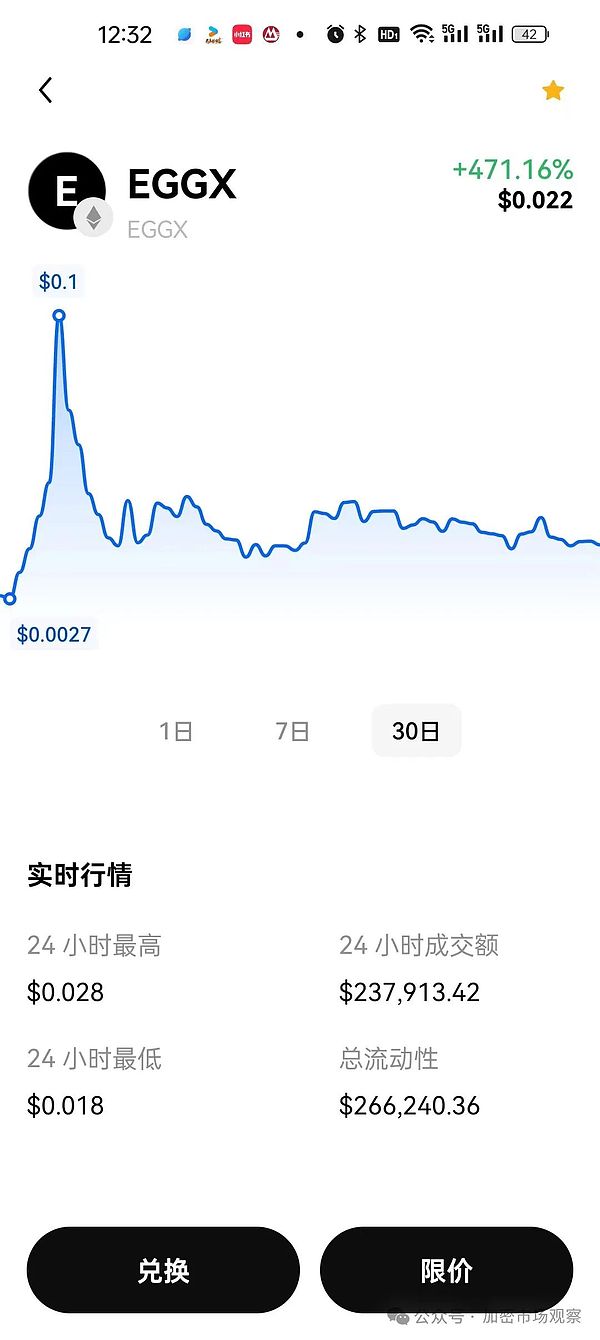 市场观察：比特币韧性十足，山寨币暗流涌动