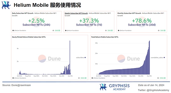StarkNet空投倒计时：老司机教你如何抓住这波财富机会