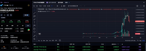 5分钟玩转Linea娱乐节，零基础也能轻松参与