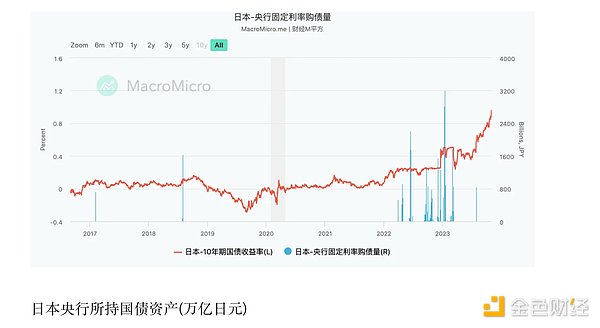 加密货币市场：一场正在上演的金融博弈