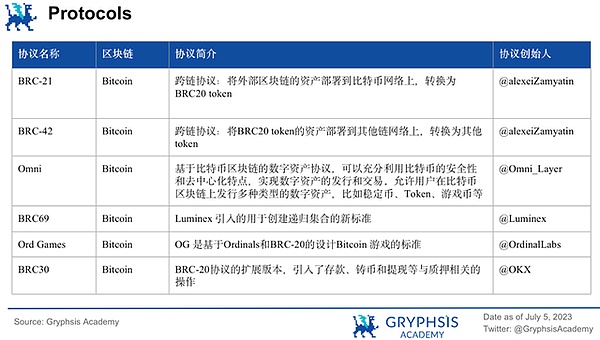 数字货币市场深度观察：空头格局下的交易策略思考