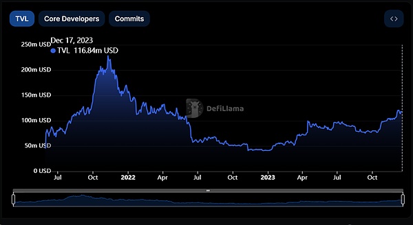 HyperLend：为Hyperliquid生态注入资本活力的关键基建
