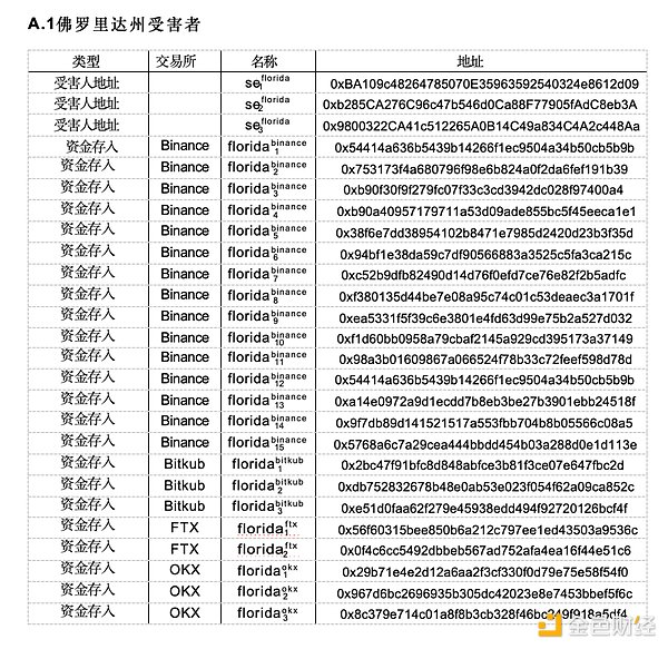 比特币逆势上扬：无视监管风暴和利率高压，剑指29000美元
