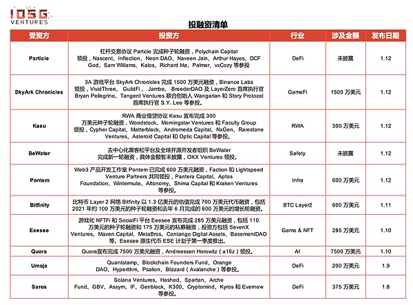 从比特币先驱到加密货币大盗：Jimmy Zhong的双面人生