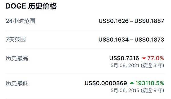 越南打响国家加密第一枪：东南亚数字金融格局或将重塑
