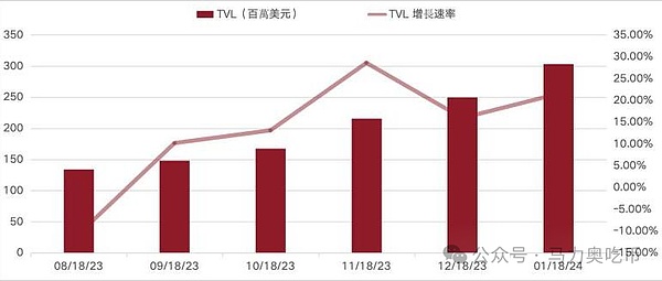 以太坊的逆袭：这次真的不一样了