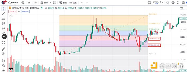 从BCH到CashToken：一场加密货币世界的代币革命