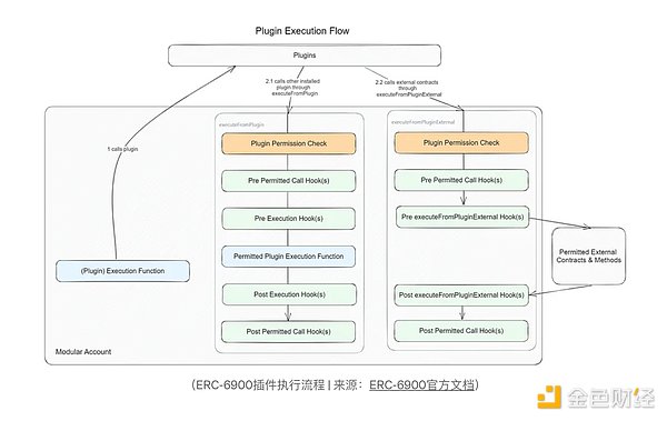 币市回调期的投资策略：如何在震荡行情中捕捉机会
