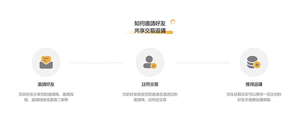 ZK协处理器：改变区块链游戏规则的革命性技术