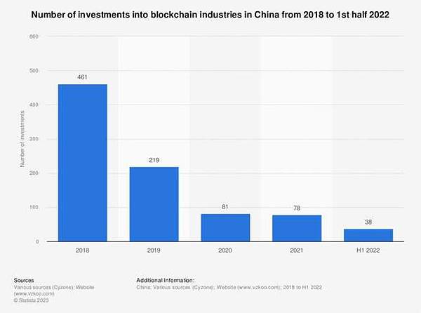 Big Time：一场转瞬即逝的造富幻梦