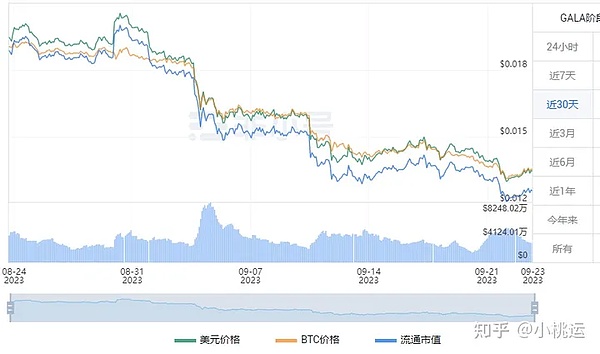 老李的市场观察：11月16日比特币和以太坊的走势分析