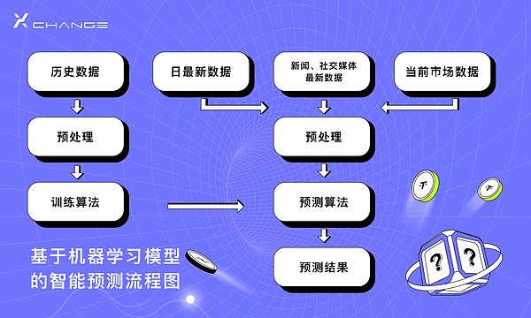 比特币震荡行情何时休？市场困局下的投资智慧