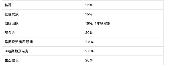 比特币市场迷雾渐散？资深交易员眼中的转机信号