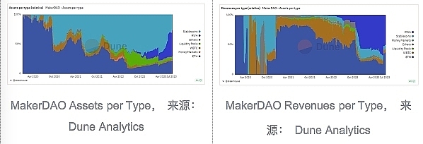 以太坊协议层功能设计：Vitalik的深度思考与平衡艺术