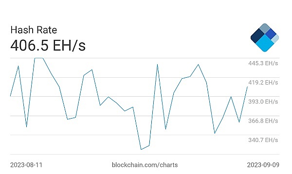 BinaryX(BNX)的未来之路：100美元梦还能实现吗？
