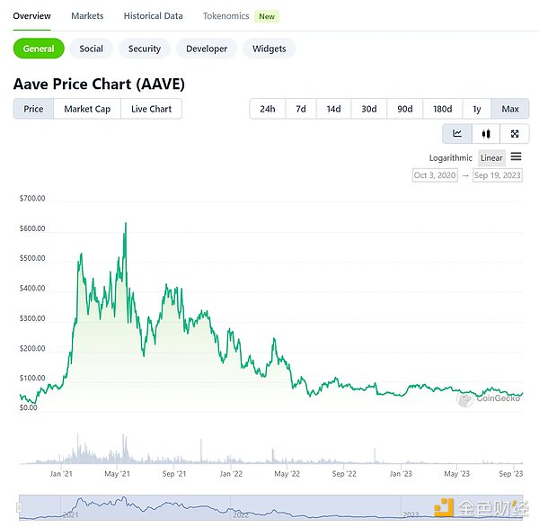 揭秘BTC Layer2革命：一位BEVM创始人的心路历程