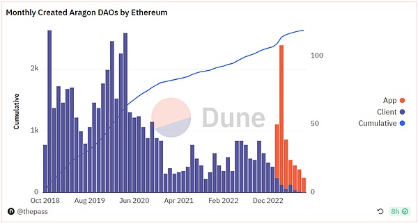 Coinbase打响加密货币政治保卫战：2024大选成行业关键转折点