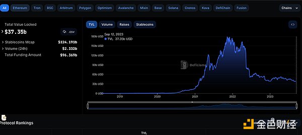 CRVS DAO：区块链合约革命中的弄潮儿