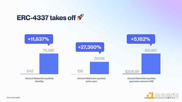 Web3创投新星Variant首期创始人计划揭晓：24个项目展现行业未来