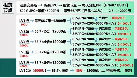 DeFi的黄金时代落幕，我们正迎来更疯狂的金融变革